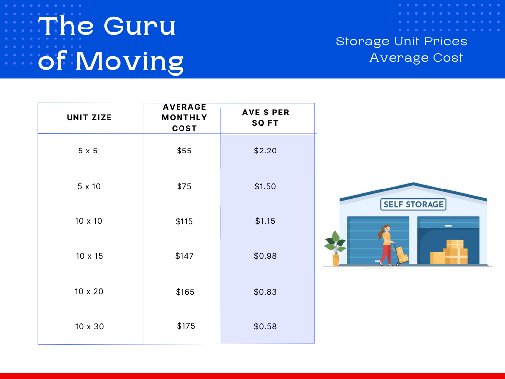 modern blue white package comparison chart graph (2)-The Guru of Moving